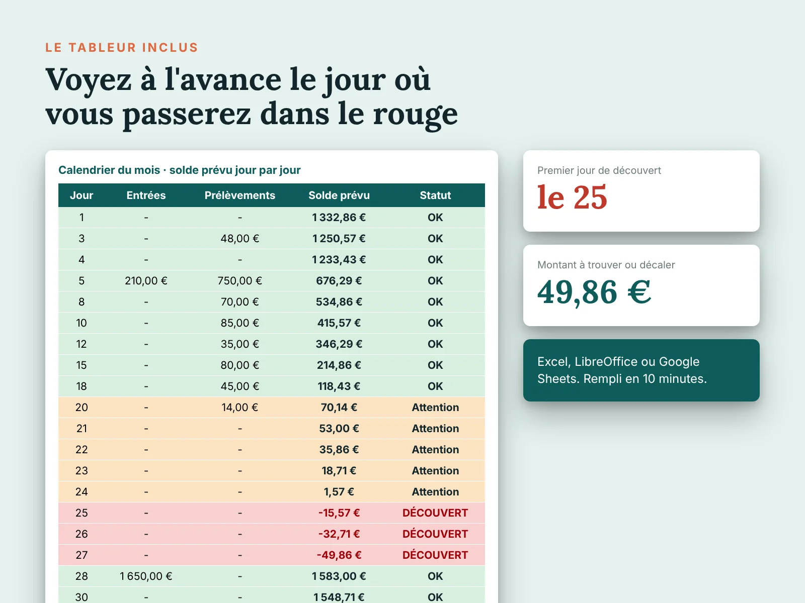 Aperçu du tableur de prévision